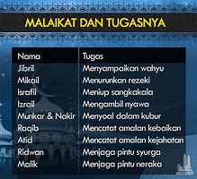 10 Malaikat Dan Tugasnya Bahasa Sunda